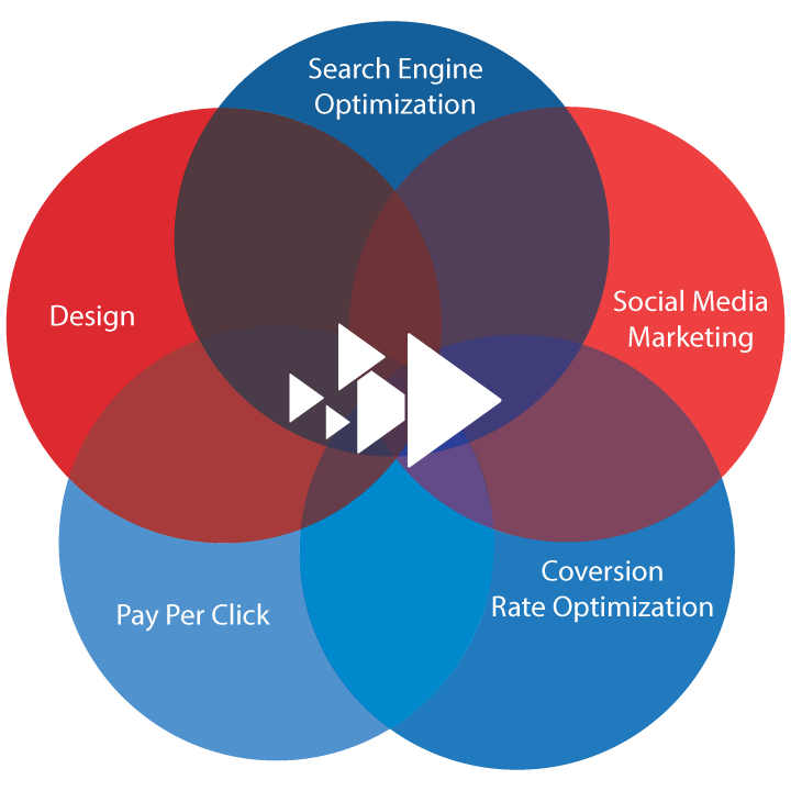 Our Services